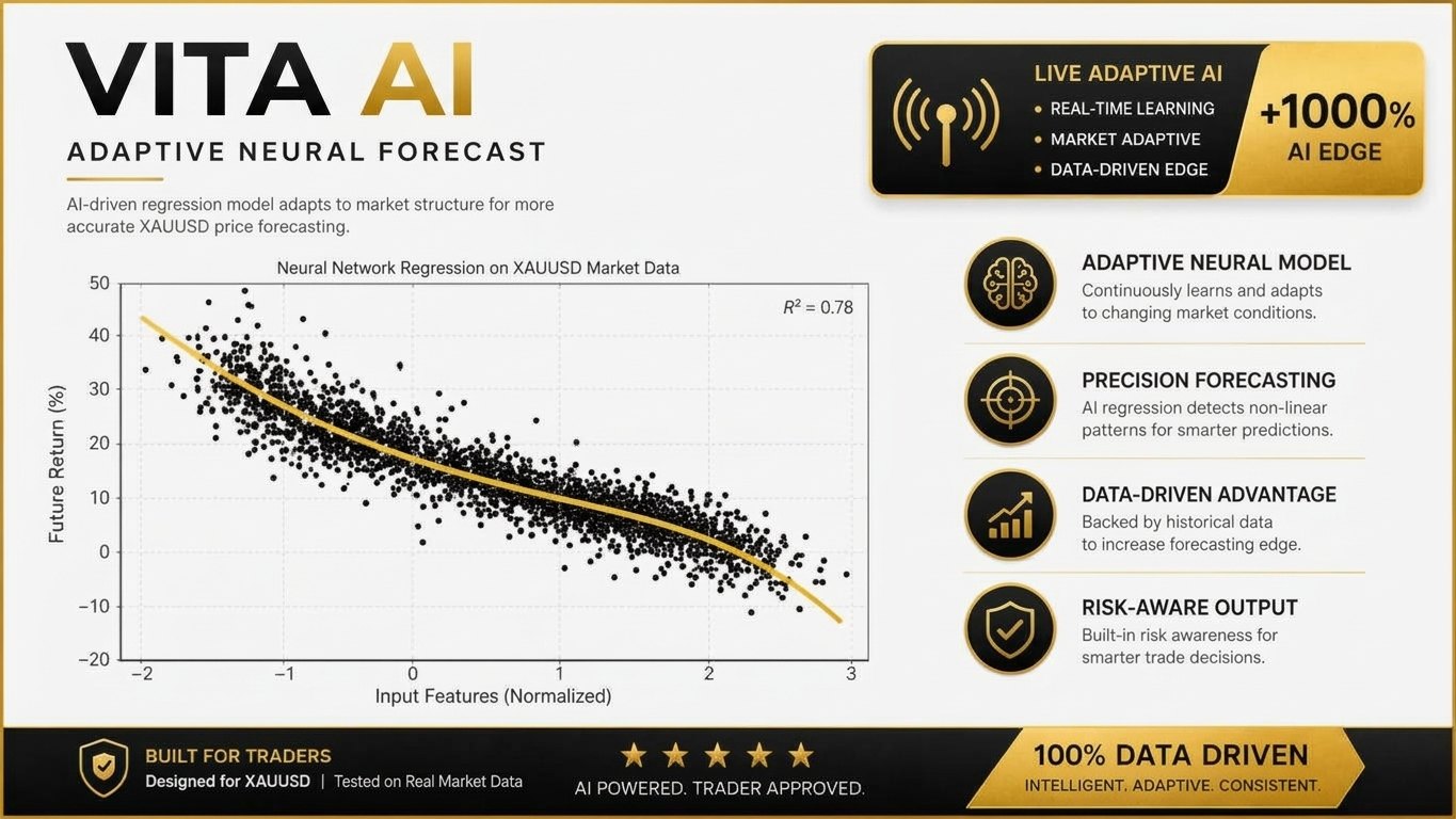 VITA AI adaptive neural forecast graphic with a regression scatter plot on gold market data
